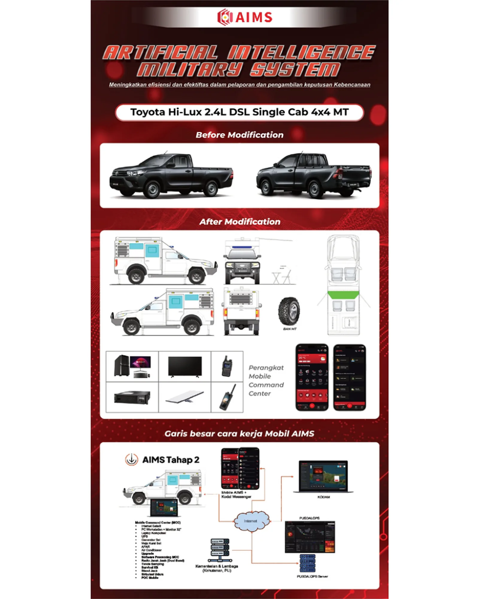 Kendaraan AIMS mobile command center berbasis Toyota Hi-Lux 4x4
